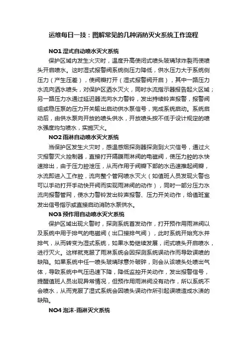 运维每日一技：图解常见的几种消防灭火系统工作流程