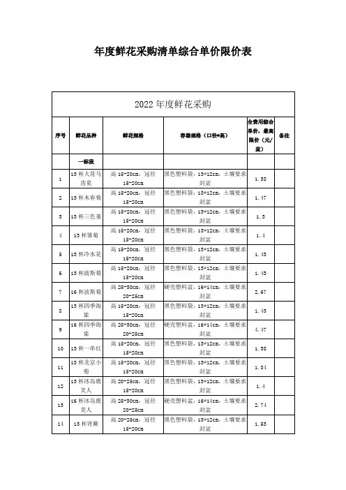 年度鲜花采购清单综合单价限价表