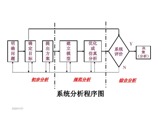 第六章系统决策