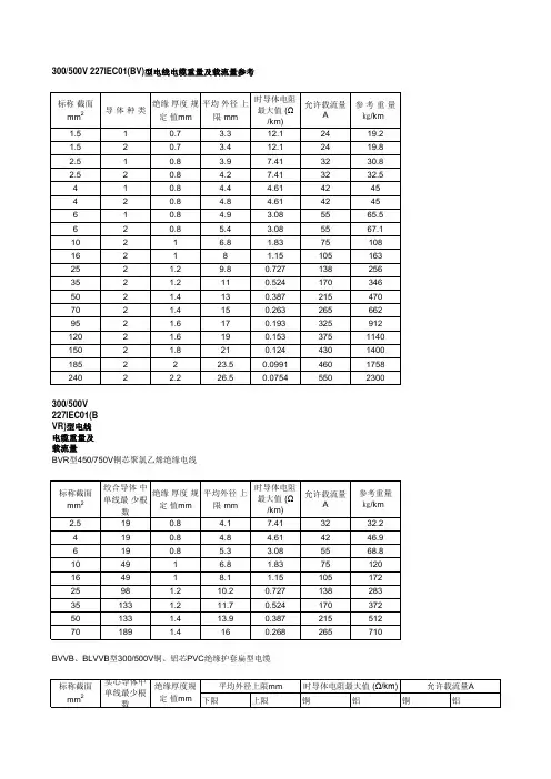 电线电缆重量及载流量
