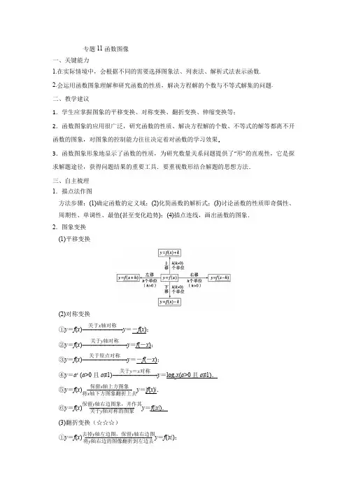 2022新高考数学高频考点题型归纳11函数图像(学生版)