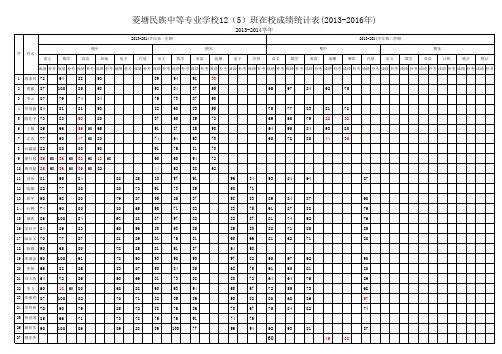 12(5)期中期末考试成绩