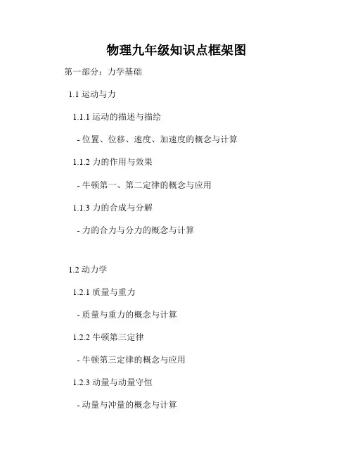 物理九年级知识点框架图