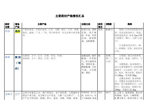 常用药材功能、产地情况汇总