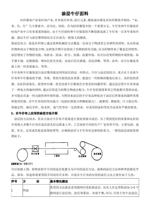 涂层牛仔面料