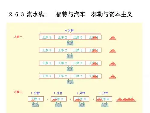 第二章 流水线