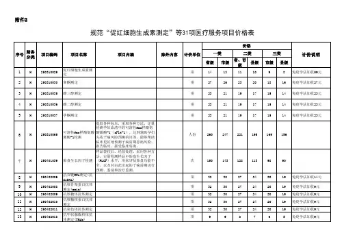 2024山西省规范“促红细胞生成素测定”等31项医疗服务项目价格表.xls