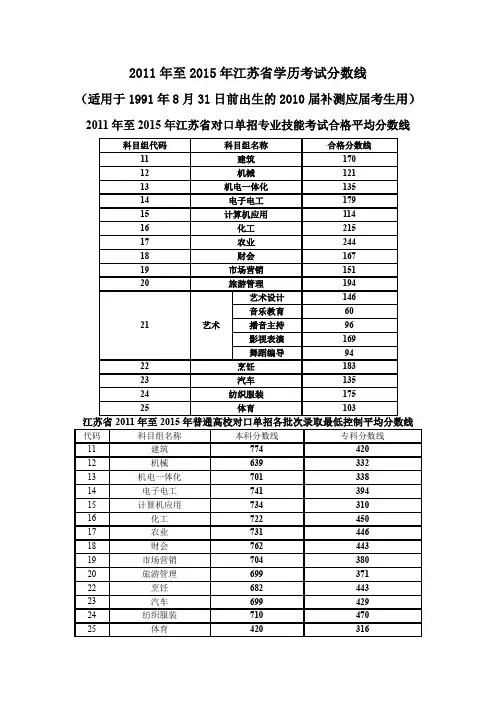 2011年至2015年江苏省学历考试平均分数线