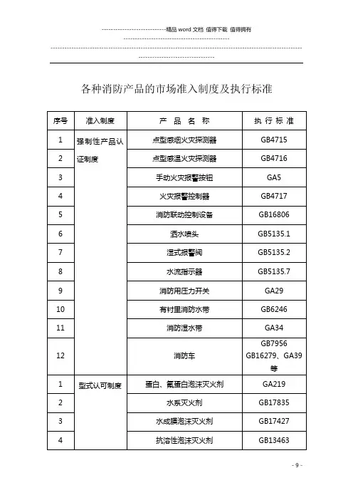 各种消防产品的市场准入制度及执行标准1