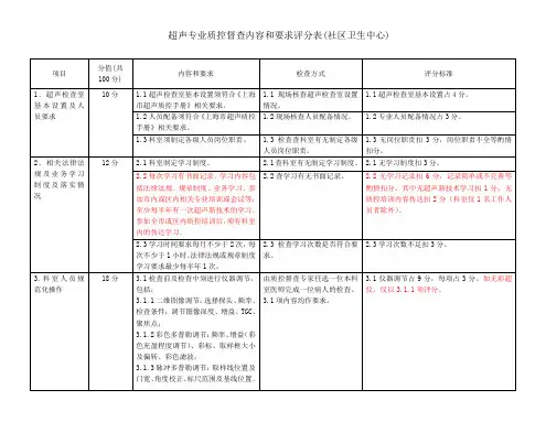 一级医院超声督查内容和要求(修订稿)