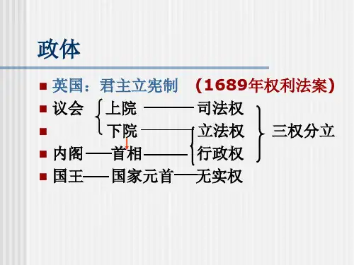 高中历史 必修二 第三单元复习课件