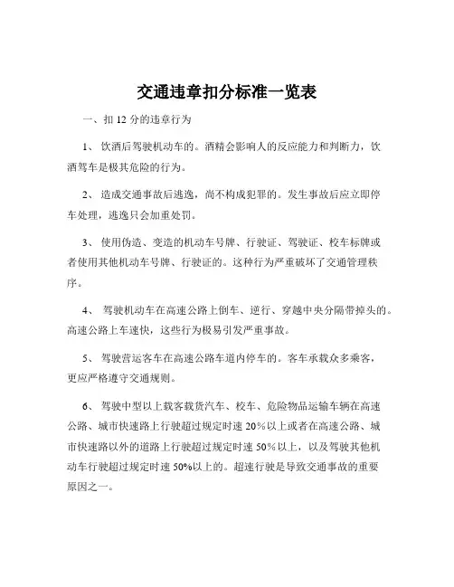 交通违章扣分标准一览表
