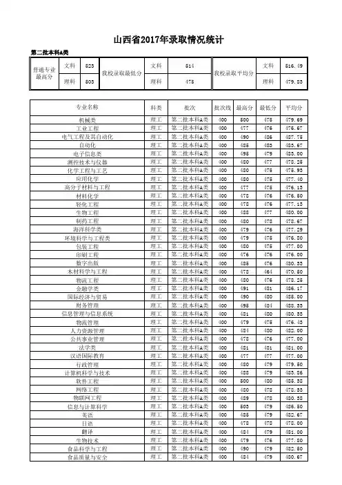 山西省2017年录取情况统计