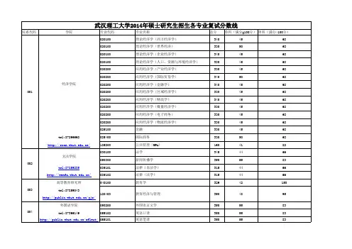 2014武汉理工大学考研分数线完整版