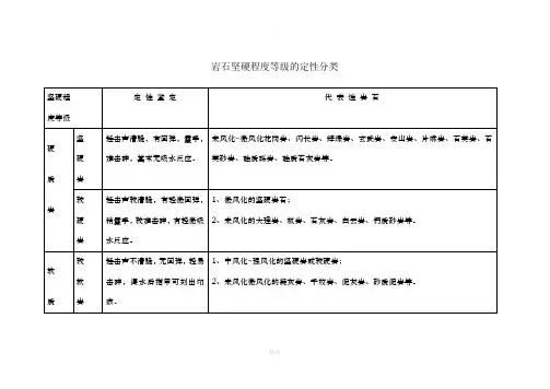 一般岩石坚硬程度分类表