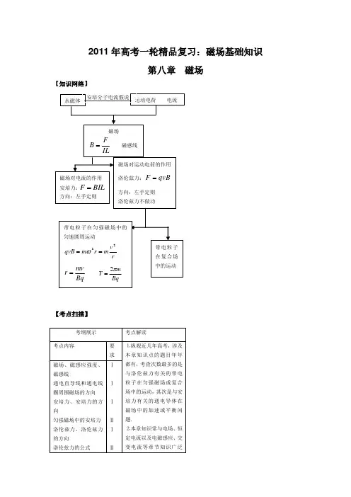 2011年高考物理一轮精品复习：磁场基础知识