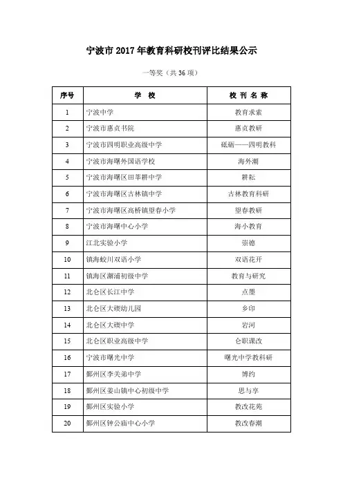 宁波市2017年教育科研校刊评比结果公示