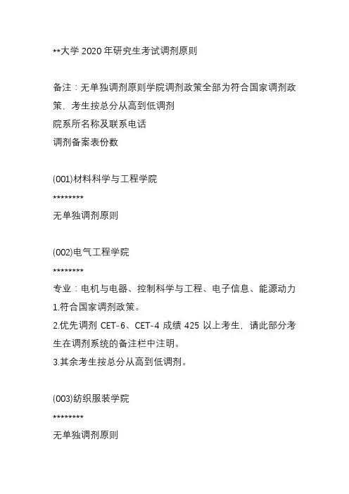 河北科技大学2020年研究生考试调剂原则【模板】