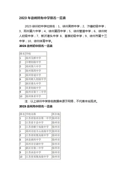 2023年徐州所有中学排名一览表