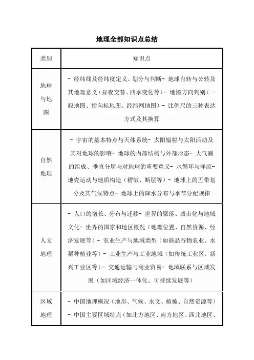 地理全部知识点总结