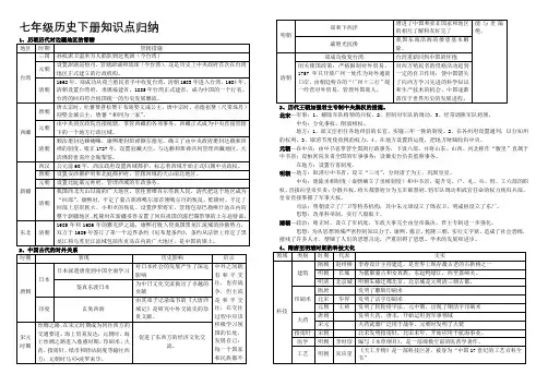 部编新人教版七年级历史下册知识分类梳理