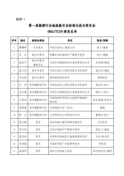 第一届能源行业地热能专业标准化技术委员会(NEATC29)委员名单