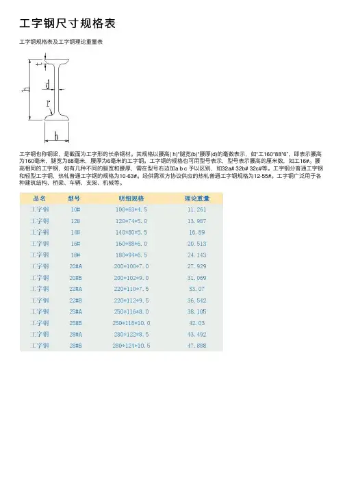 工字钢尺寸规格表