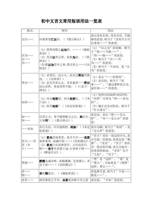 初中文言文常用短语用法一览表