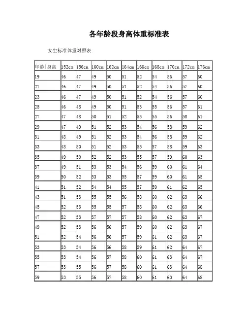 各年龄段身高体重标准表
