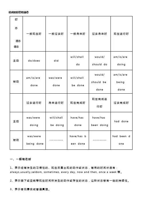 动词的时态和语态