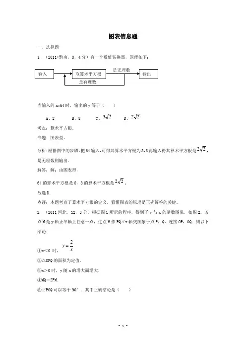 中考复习_图表信息题