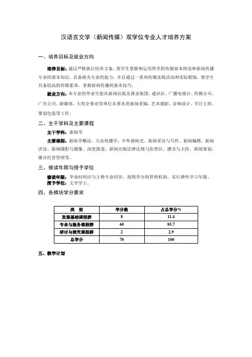 汉语言文学(新闻传媒) 双学位专业人才培养方案