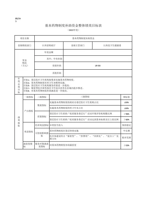 2022年度基本药物制度绩效目标表