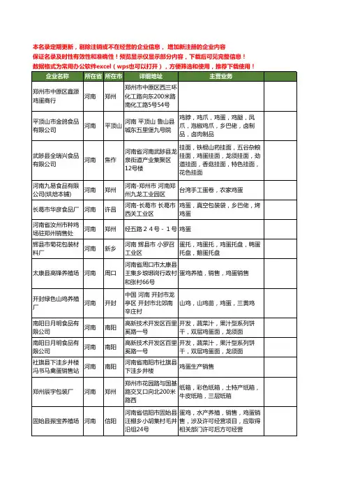 新版河南省鸡蛋工商企业公司商家名录名单联系方式大全448家