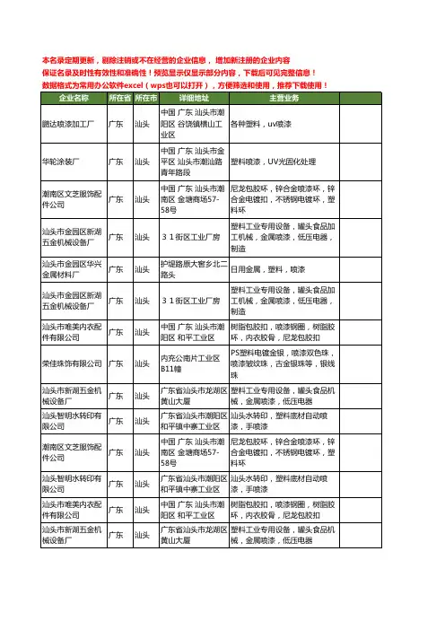 新版广东省汕头塑料喷漆工商企业公司商家名录名单联系方式大全14家