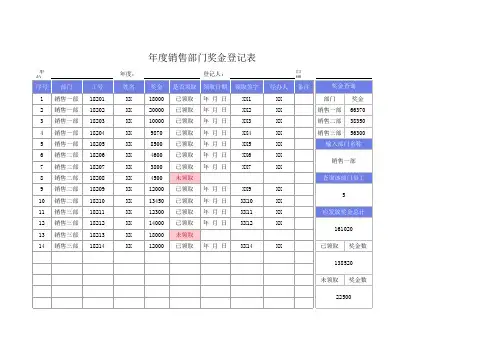 年度销售部门奖金登记表Excel模板