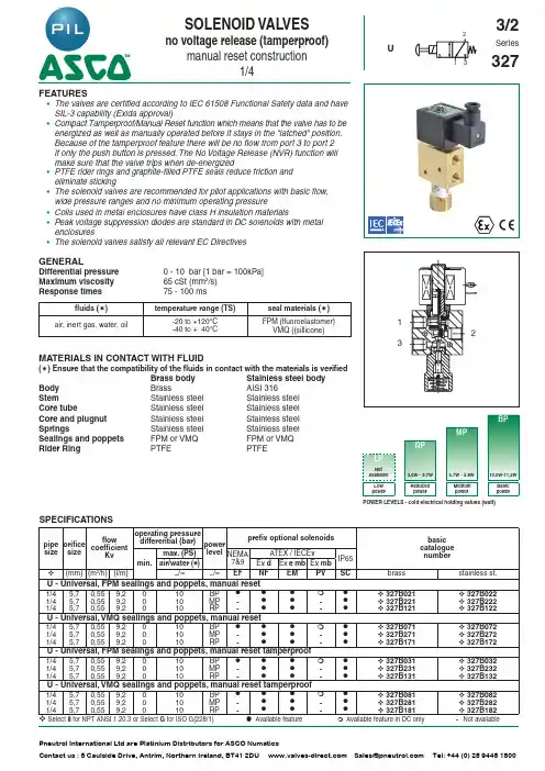 SOLENOID VALVES 产品名说明书
