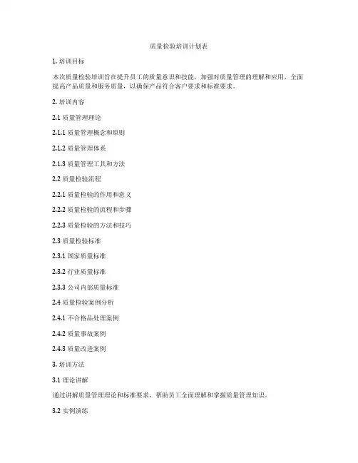 质量检验培训计划表