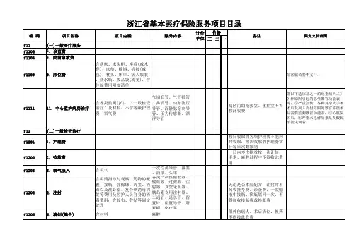 浙江省基本医疗保险医疗服务项目目录(电子版)