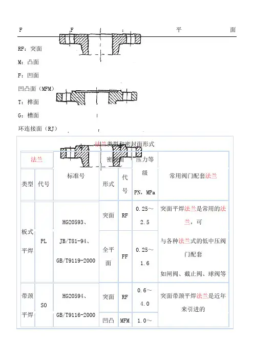 法兰类型和密封面形式