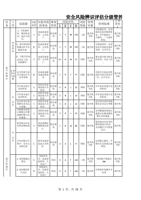 安全风险辨识评估分级管控清单(定稿)