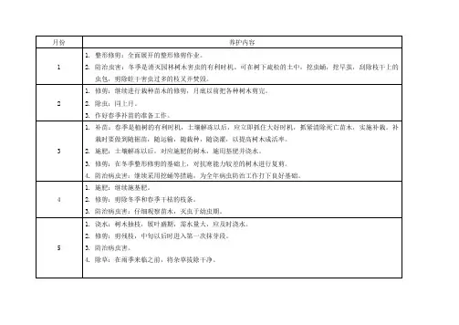 一年苗木养护