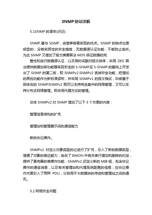 SNMP协议详解