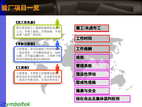社会责任验厂主要问题点