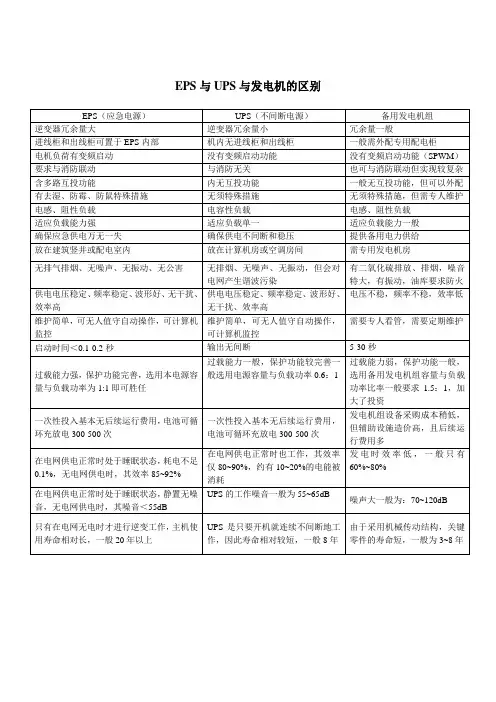 EPS与UPS与发电机的区别
