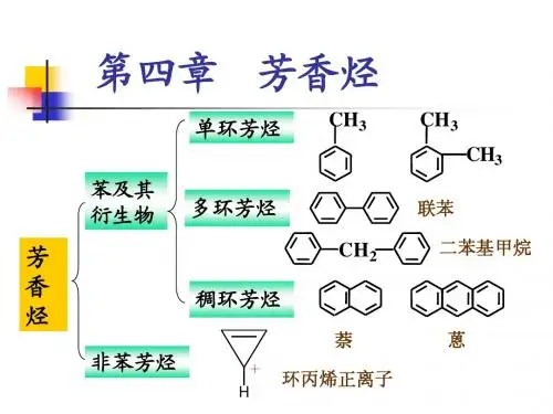 第四章第一节单环芳烃