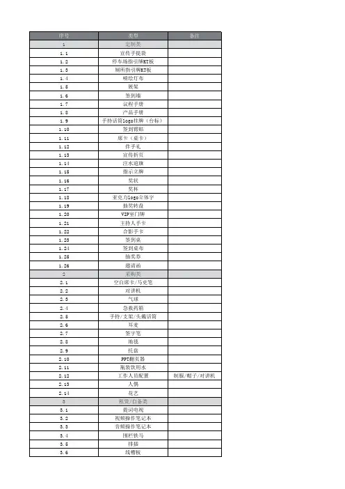 活动物料清单大全 Material list(持续更新)