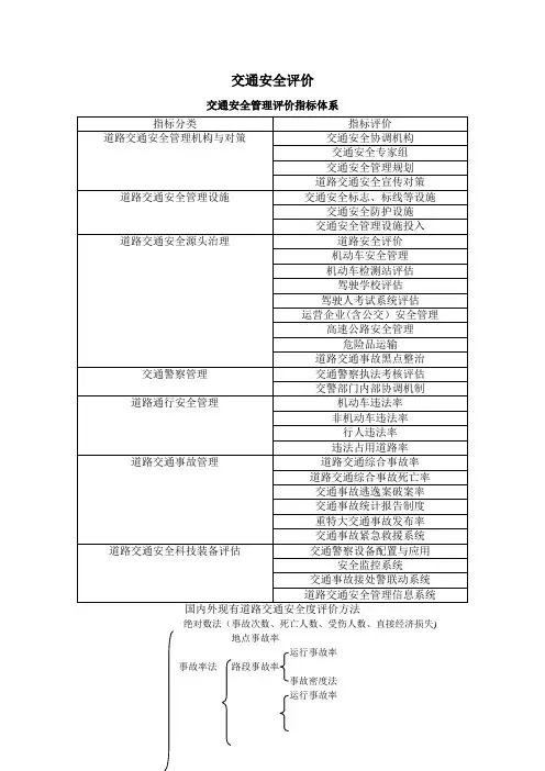 交通安全评价
