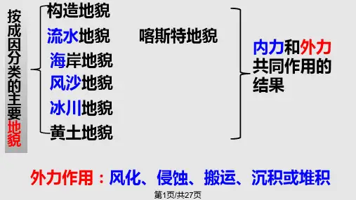 主要地貌的景观特点PPT课件