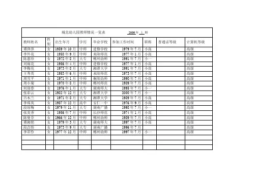 城北幼儿园教师情况一览表2006年上期
